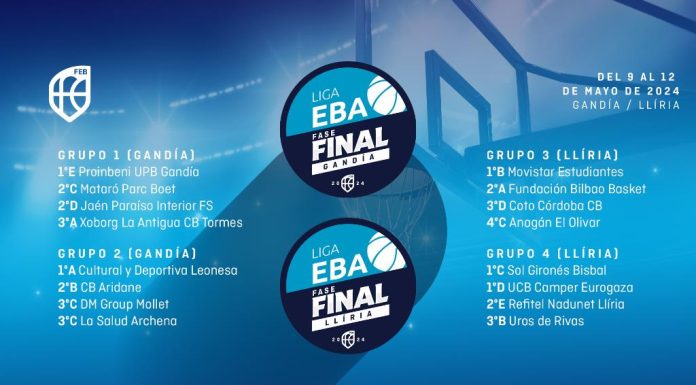 Liga EBA – Fase Final